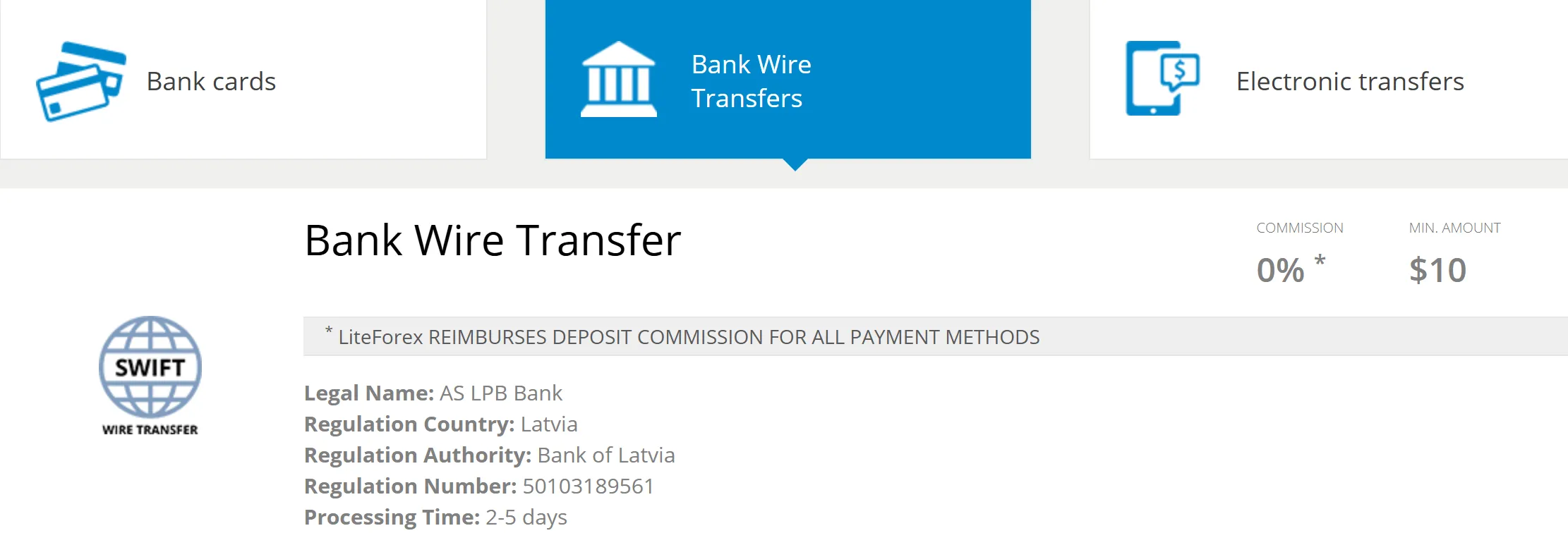Bank wire transfer Bank wire transfer