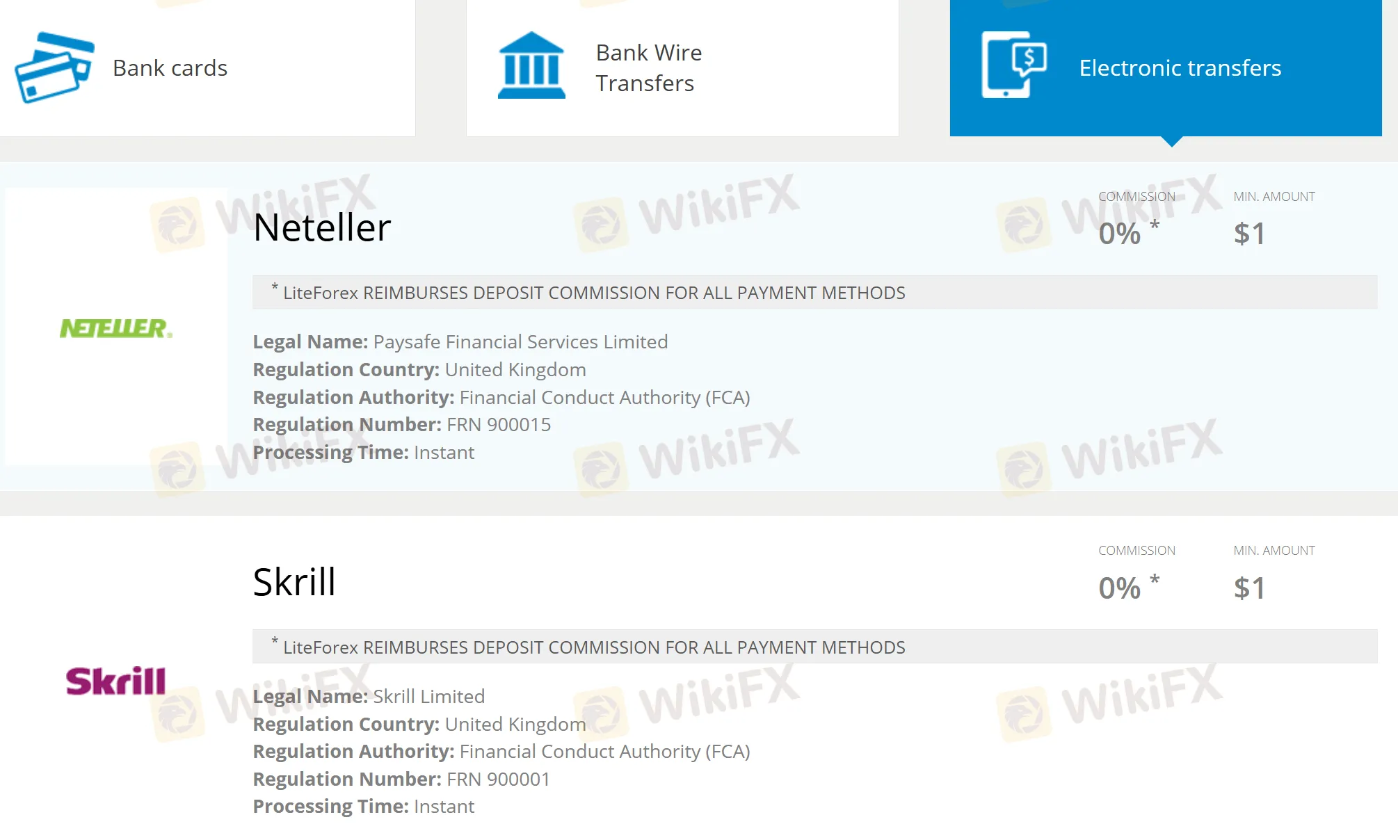 E-transfers