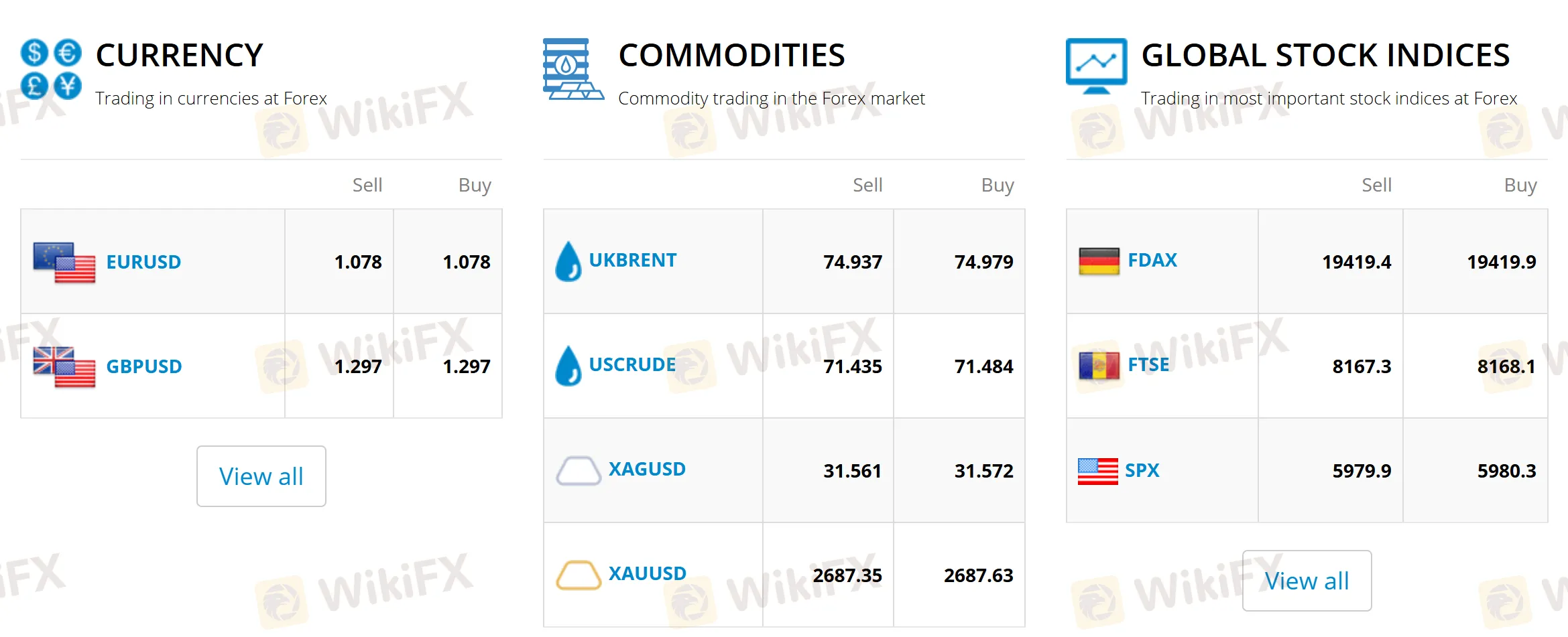 Market Instruments