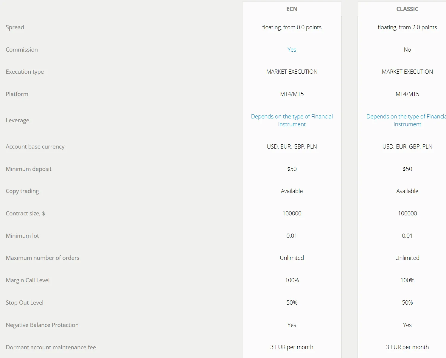 Account comparison Account comparison