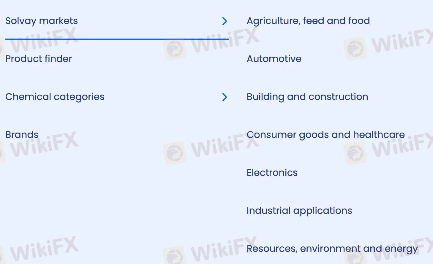 Solvay Energy Services üzerinde ne işlem yapabilirim?