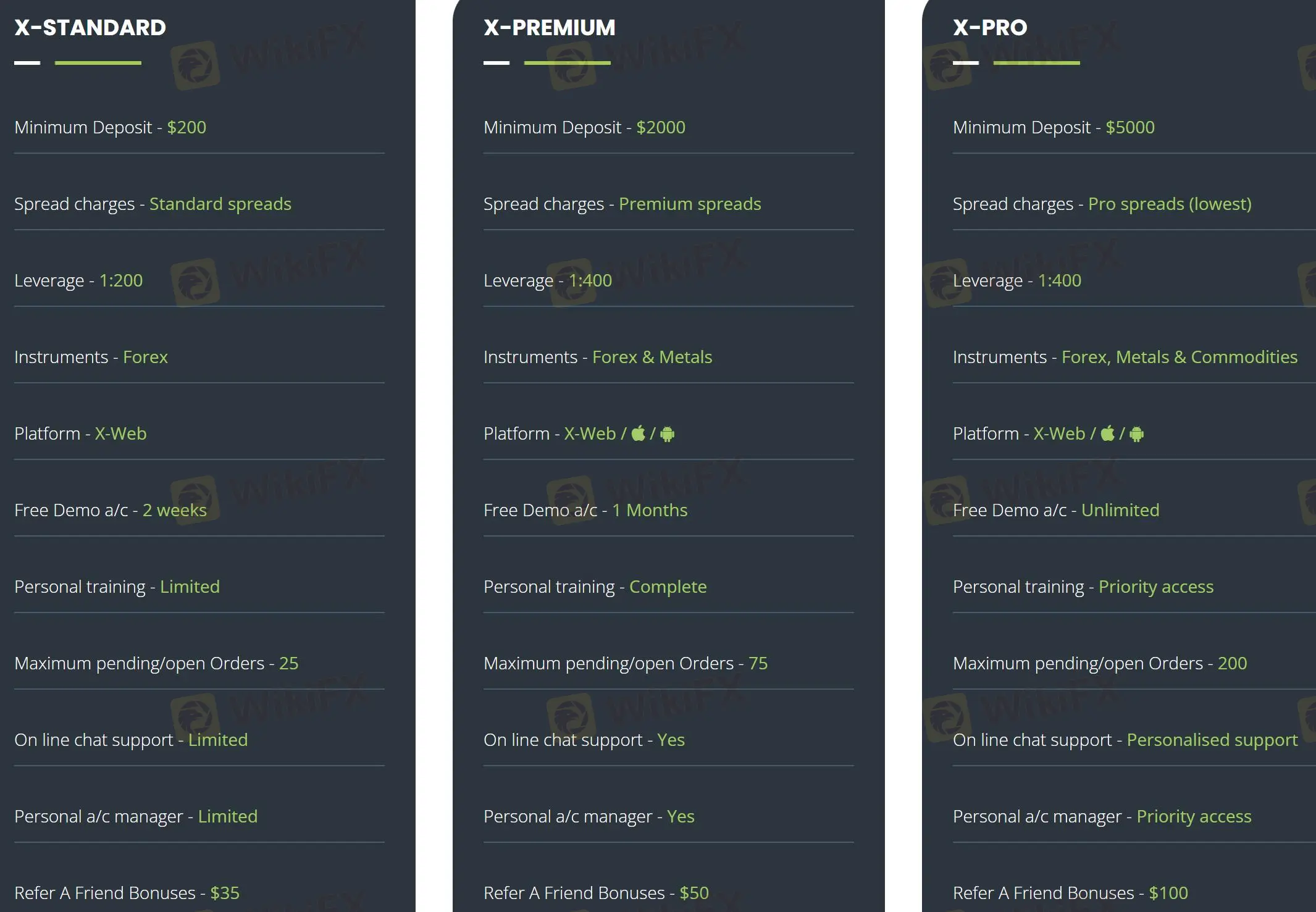 ประเภทบัญชี