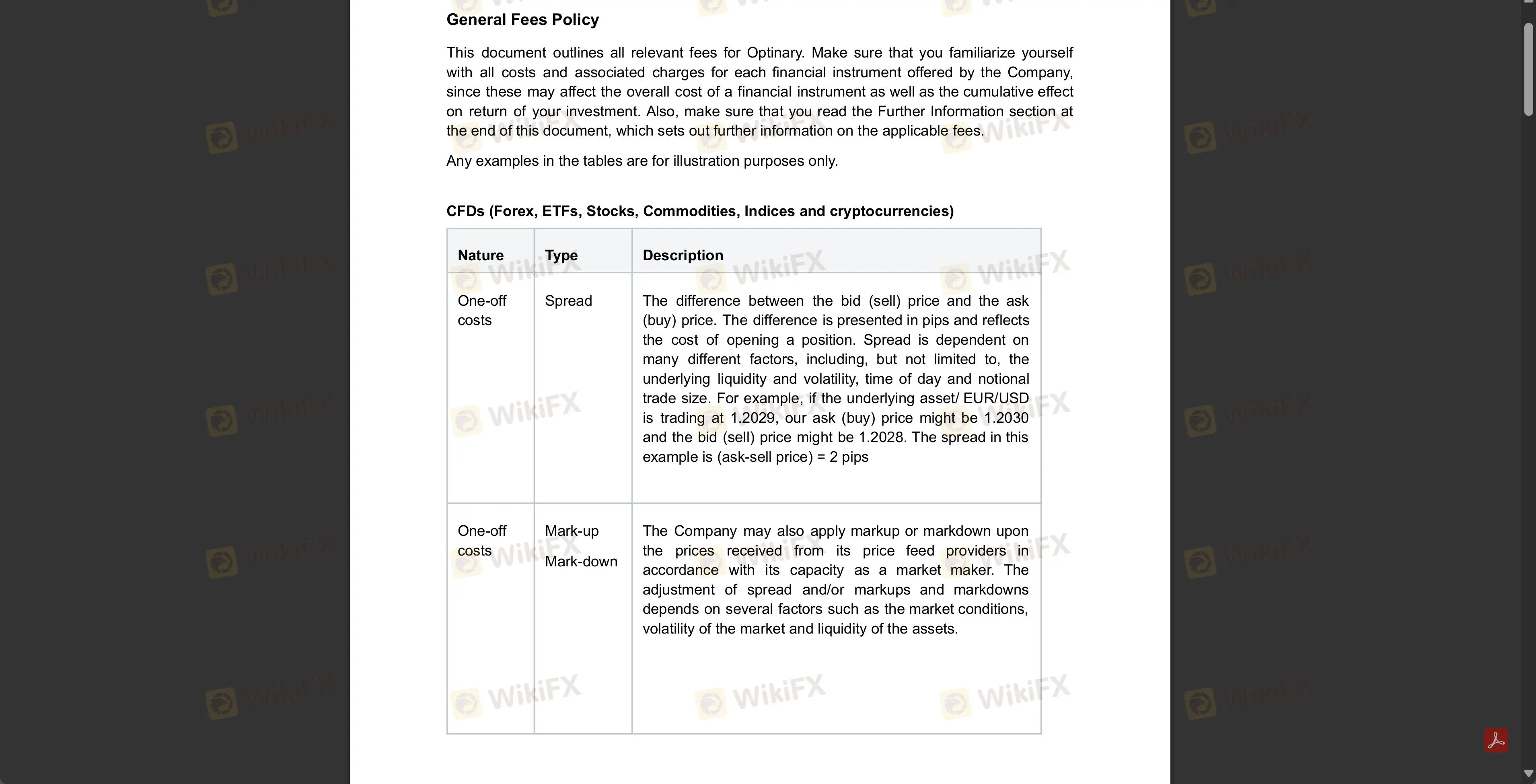 Biaya Optinary Biaya Optinary