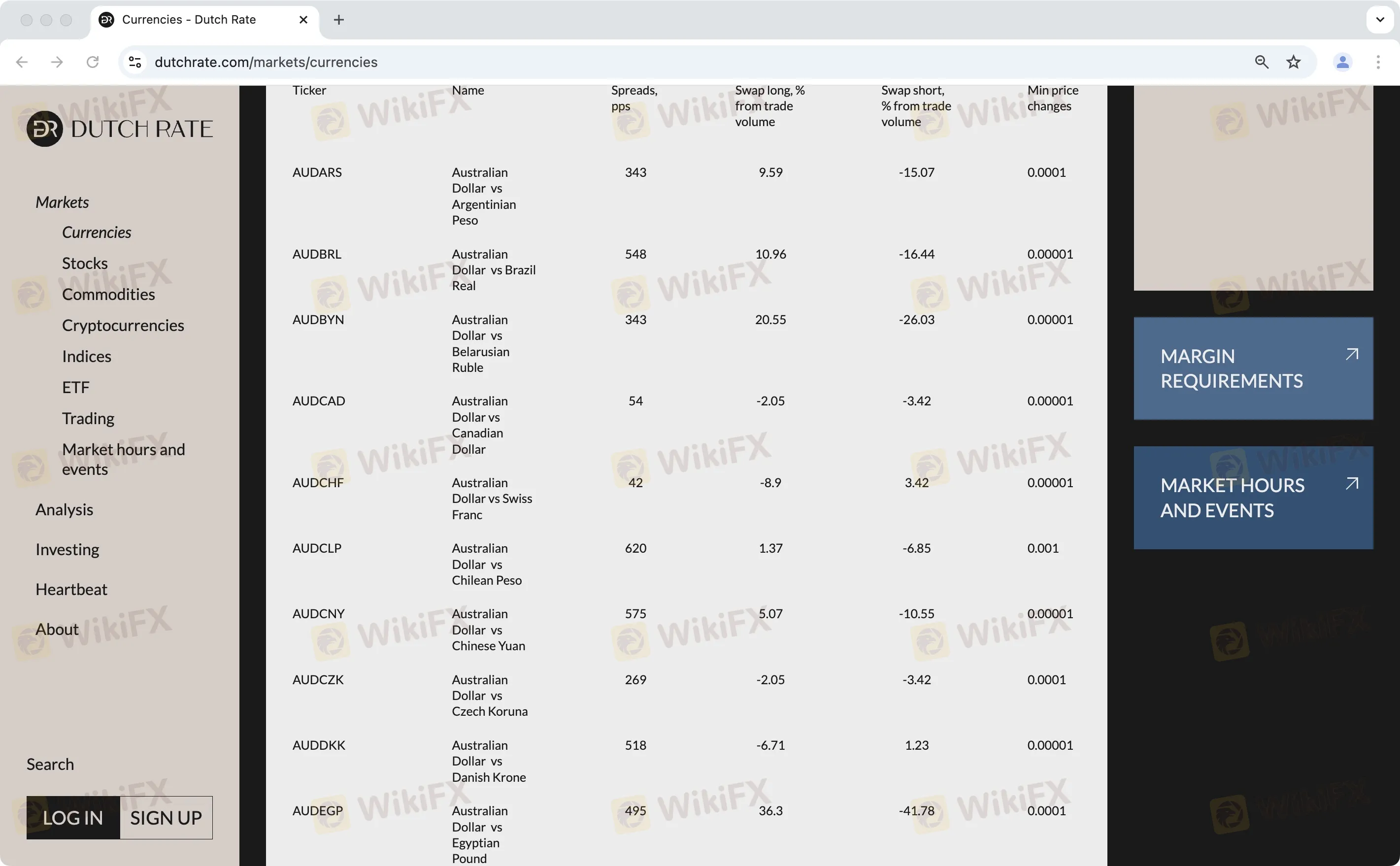 Dutch Rate Fees Dutch Rate Fees