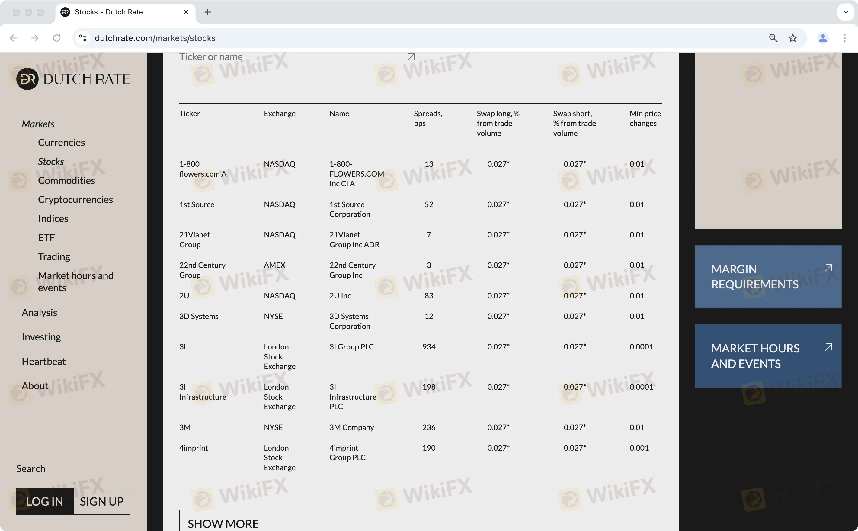 Dutch Rate费用 Dutch Rate费用
