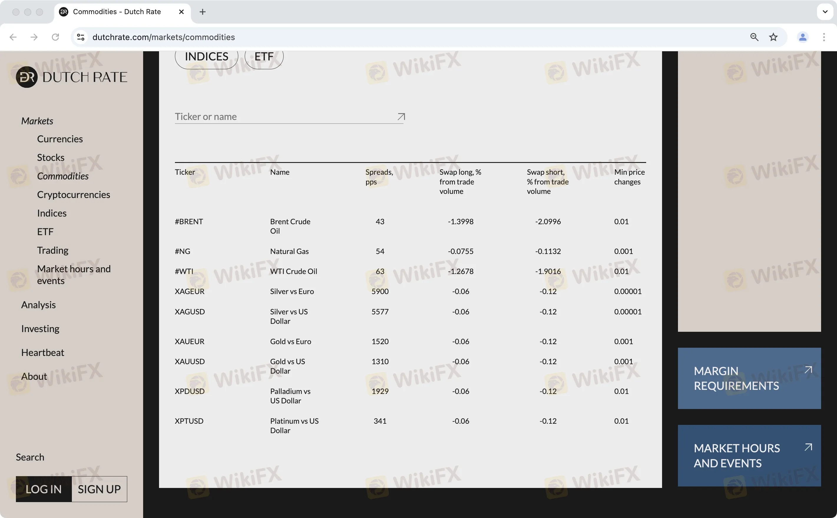 Dutch Rate Fees Dutch Rate Fees