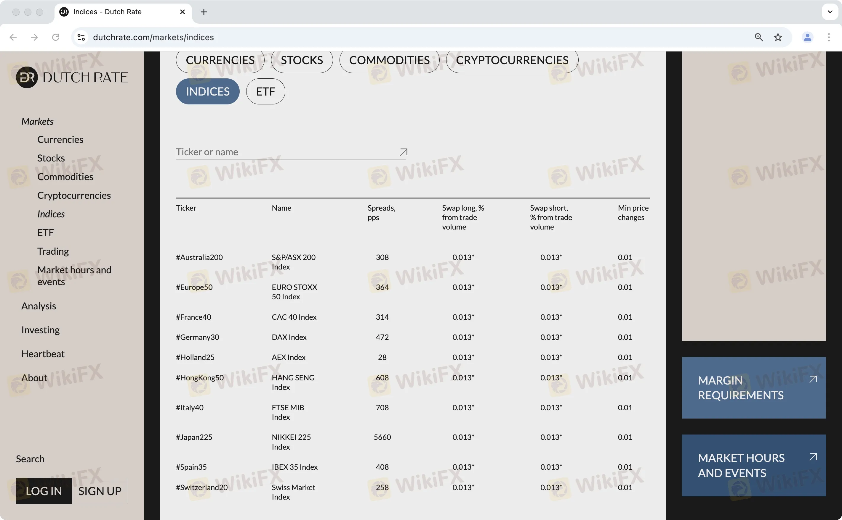 Dutch Rate Fees Dutch Rate Fees