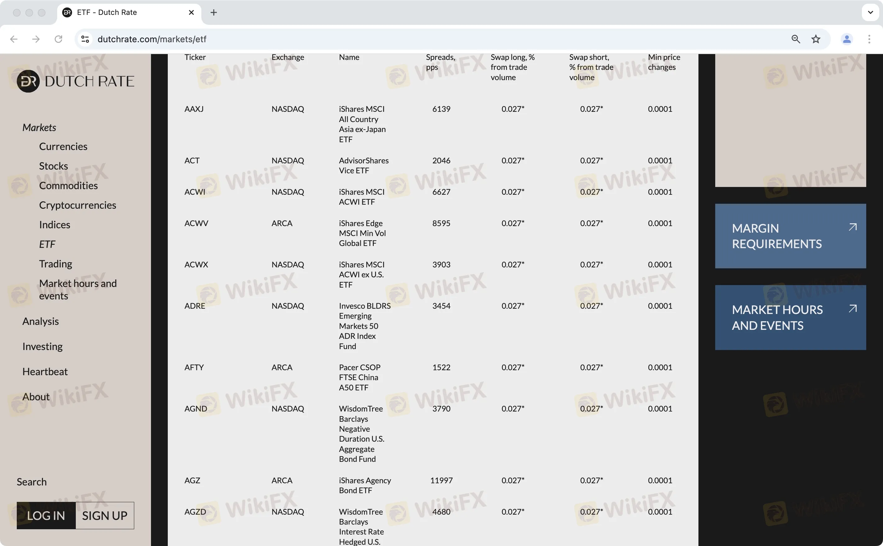 Dutch Rate Fees Dutch Rate Fees
