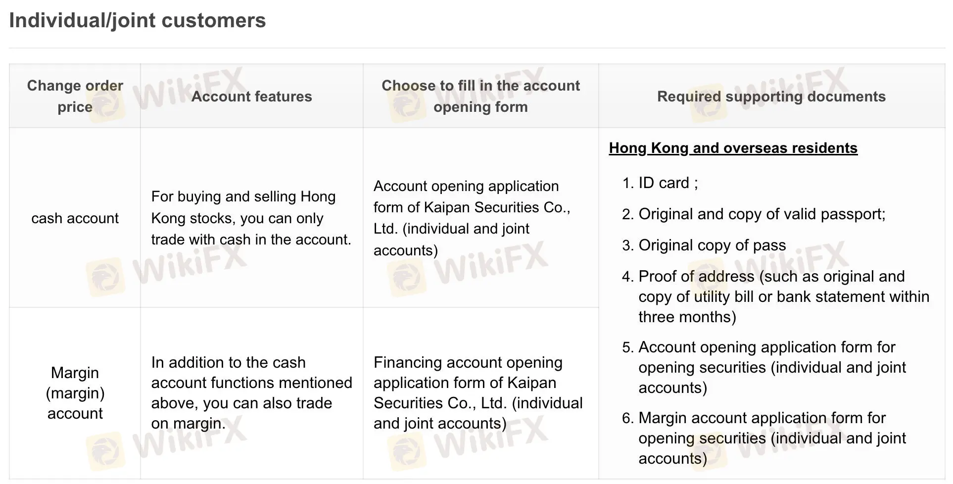 Account Types Account Types