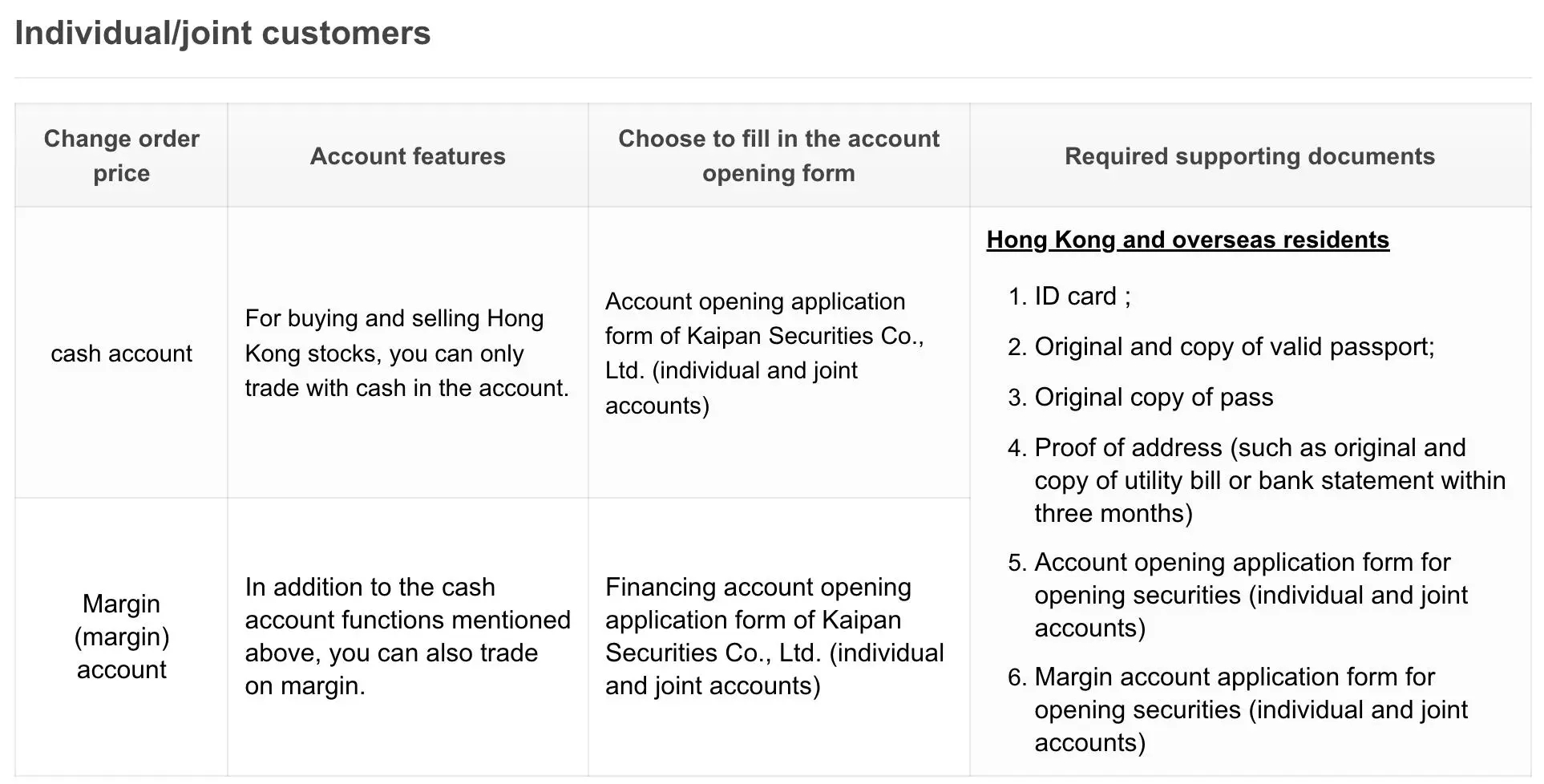 Account Types Account Types
