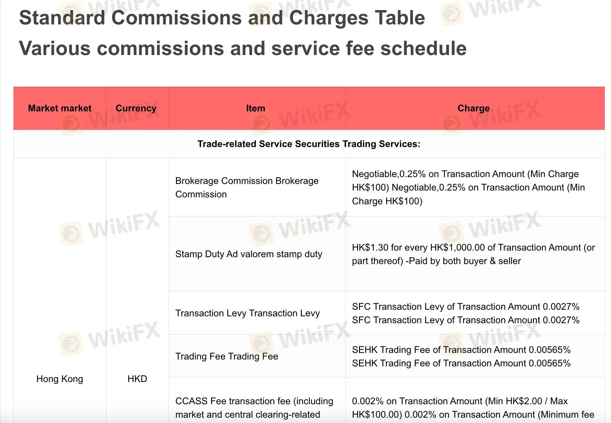 开盘证券费用 开盘证券费用