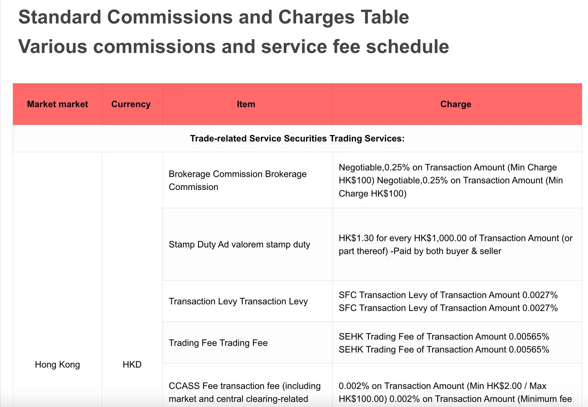 Open Securities Fees Open Securities Fees