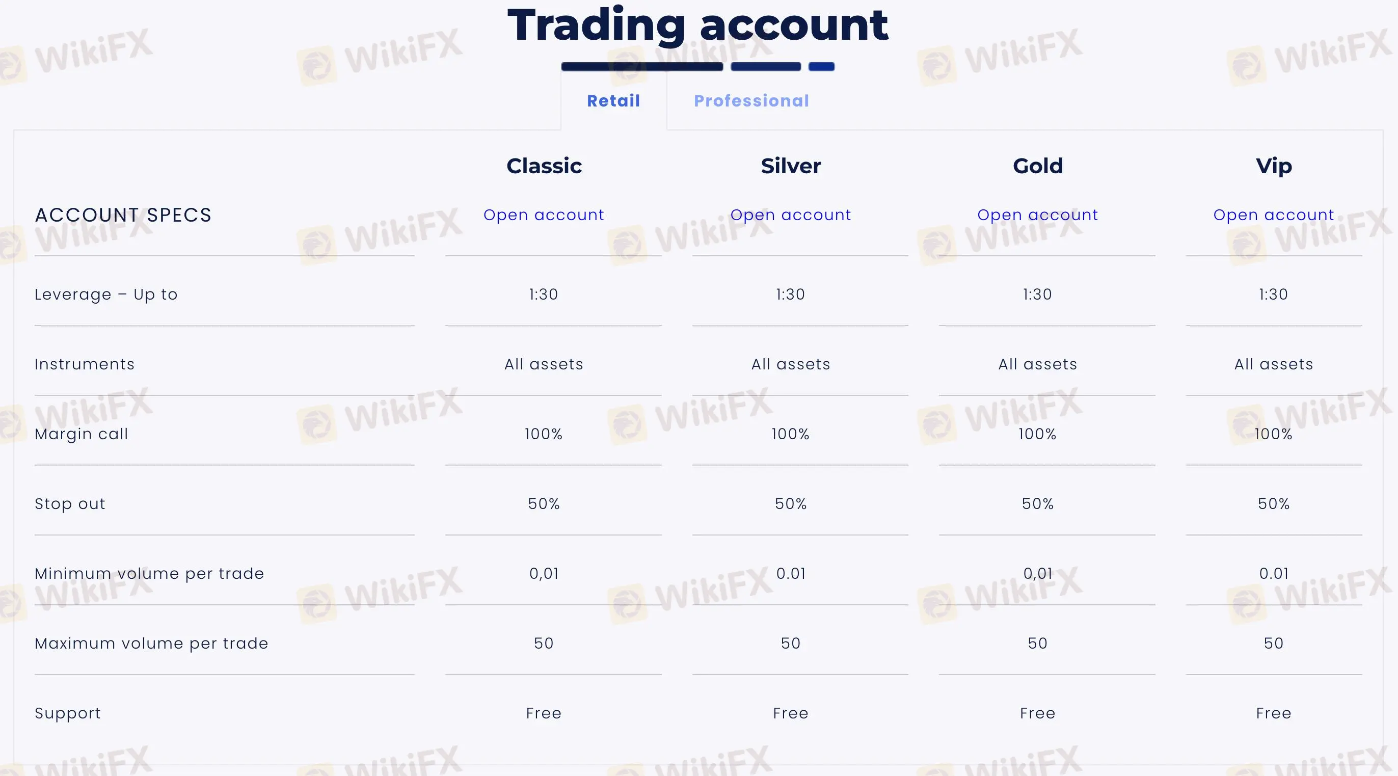 Account Types Account Types
