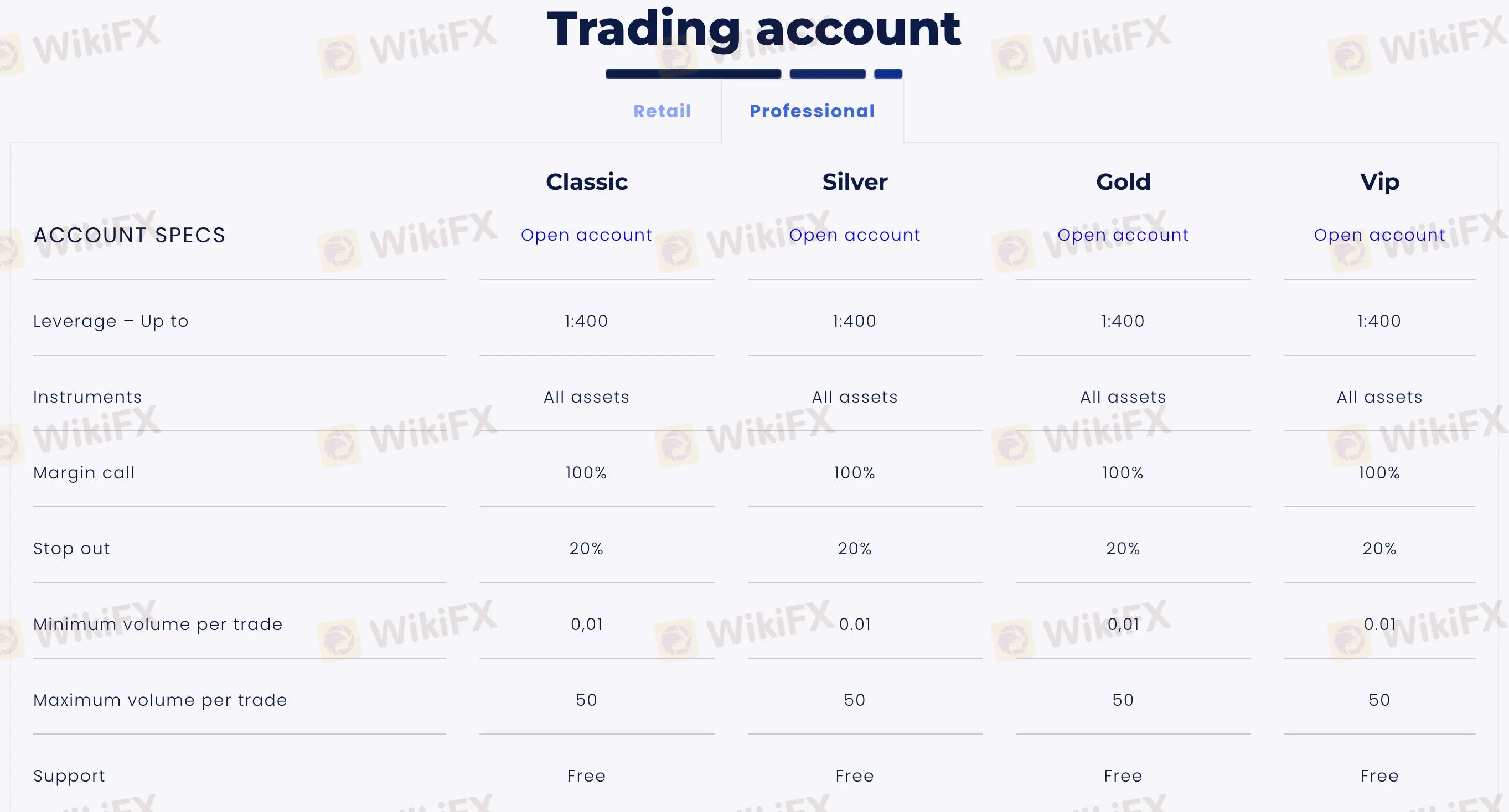 Account Types Account Types
