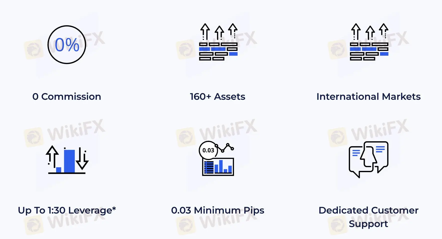 Peaksight Fees Peaksight Fees
