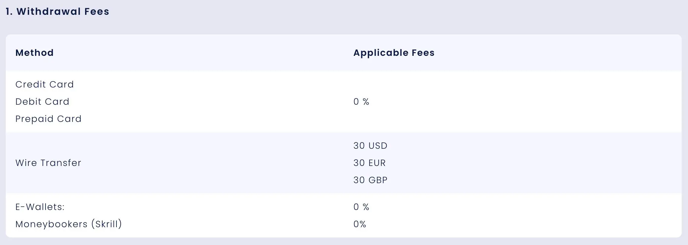 Frais hors trading Frais hors trading