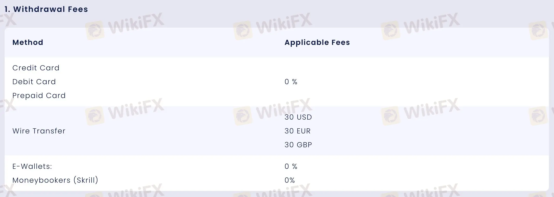 Non-Trading Fees Non-Trading Fees