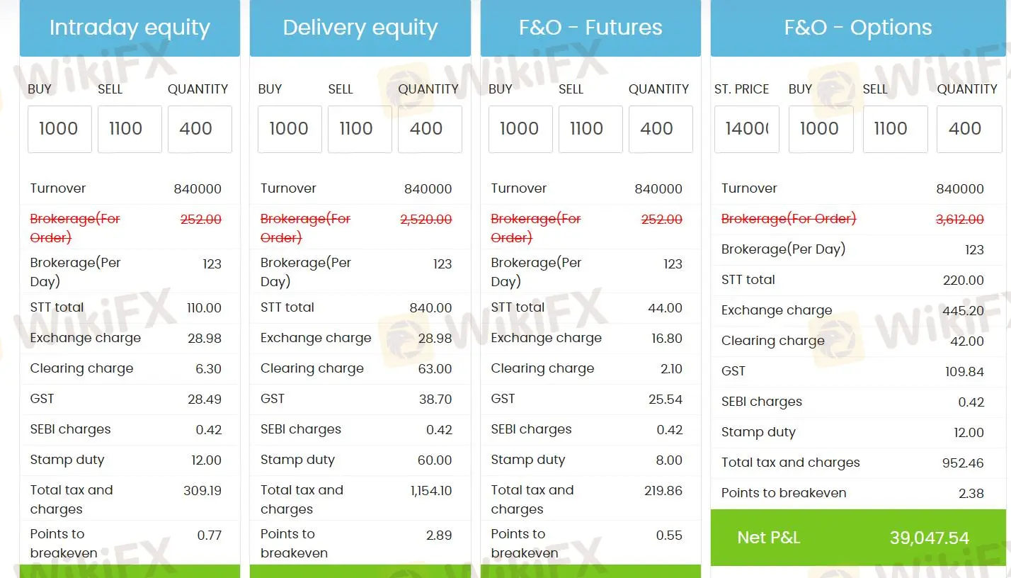 ما يمكنني التداول به على 123CAPITALS؟