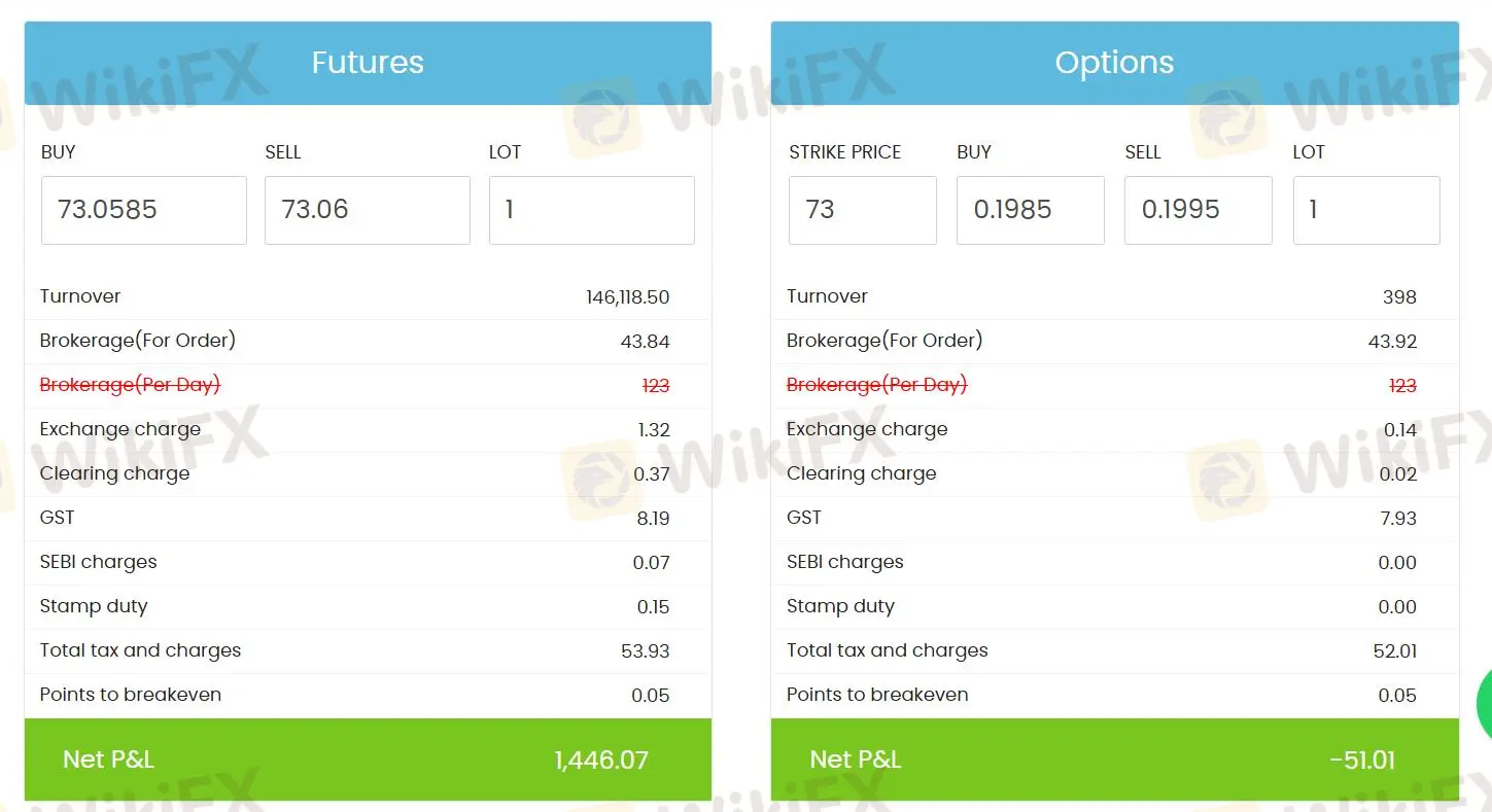 ما يمكنني التداول به على 123CAPITALS؟