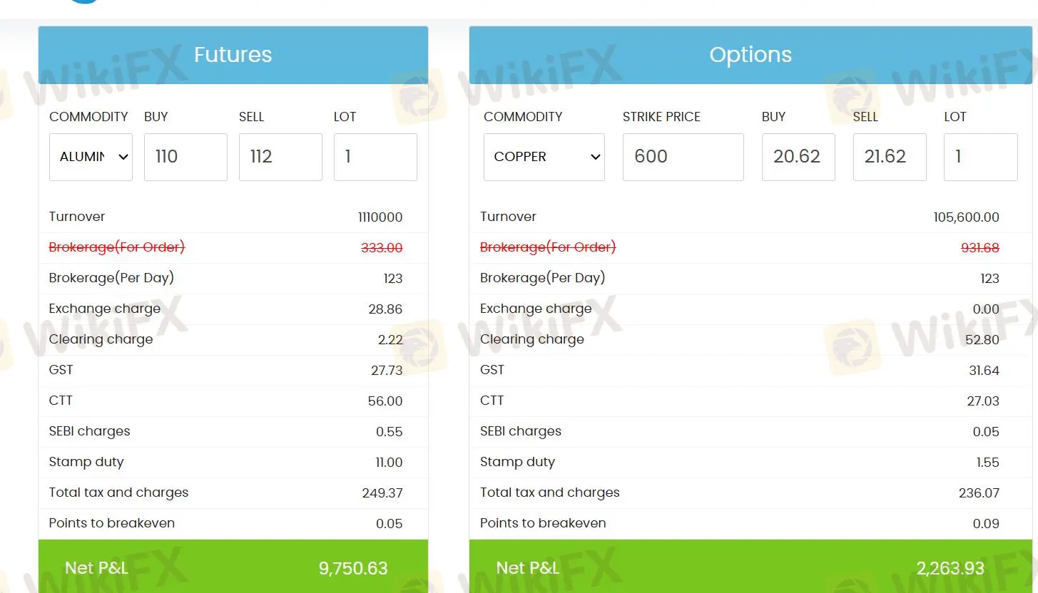 ما يمكنني التداول به على 123CAPITALS؟