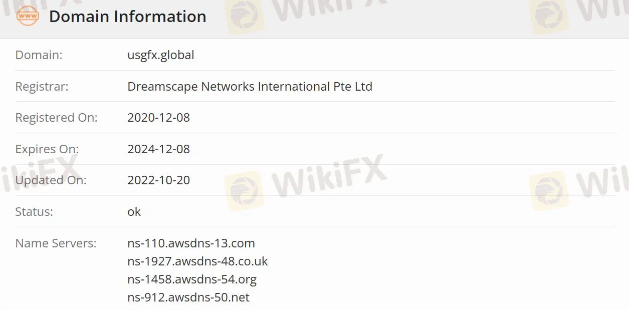 Is USG विधित?