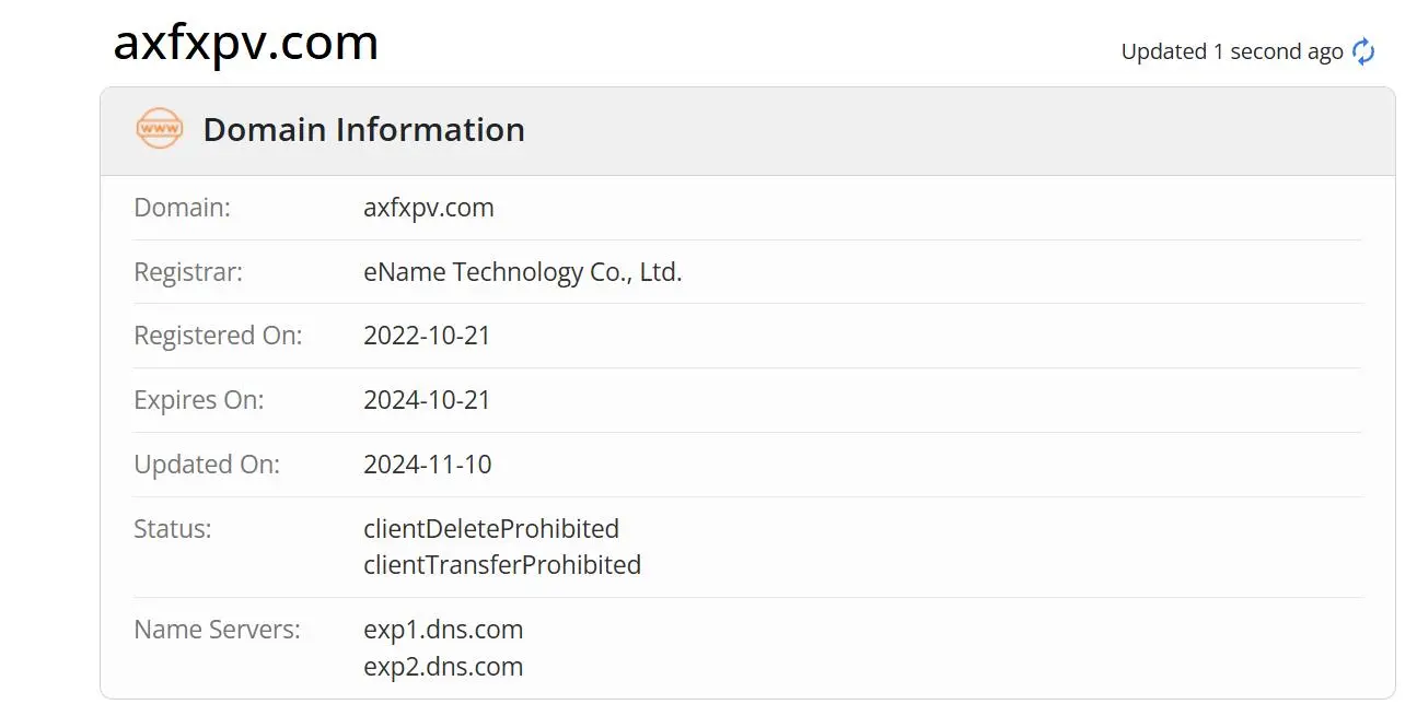 Is AXFX Legit?