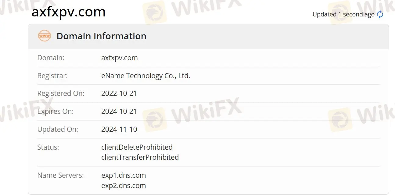 AXFX क्या विधि है?