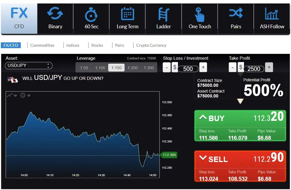 What Can I Trade on AshfordInvestments?