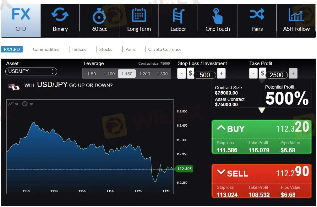 What Can I Trade on AshfordInvestments?