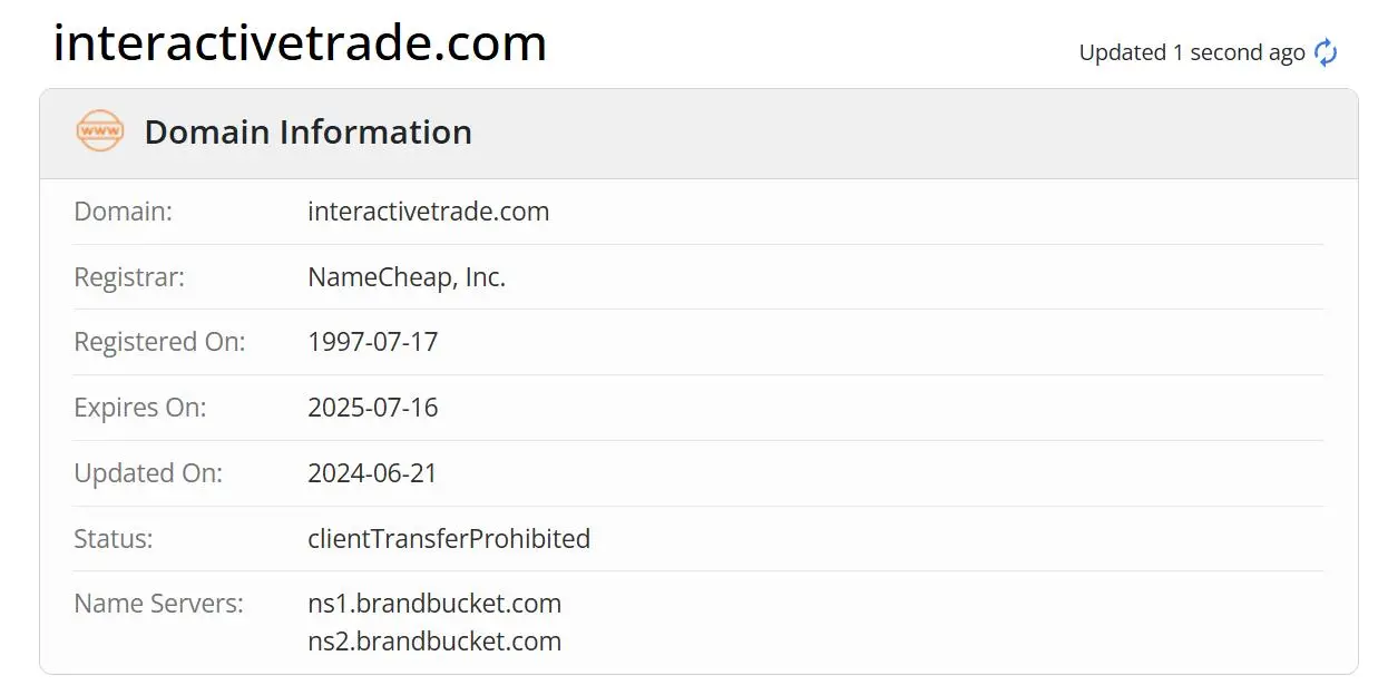 Is interactivetrade Legit?