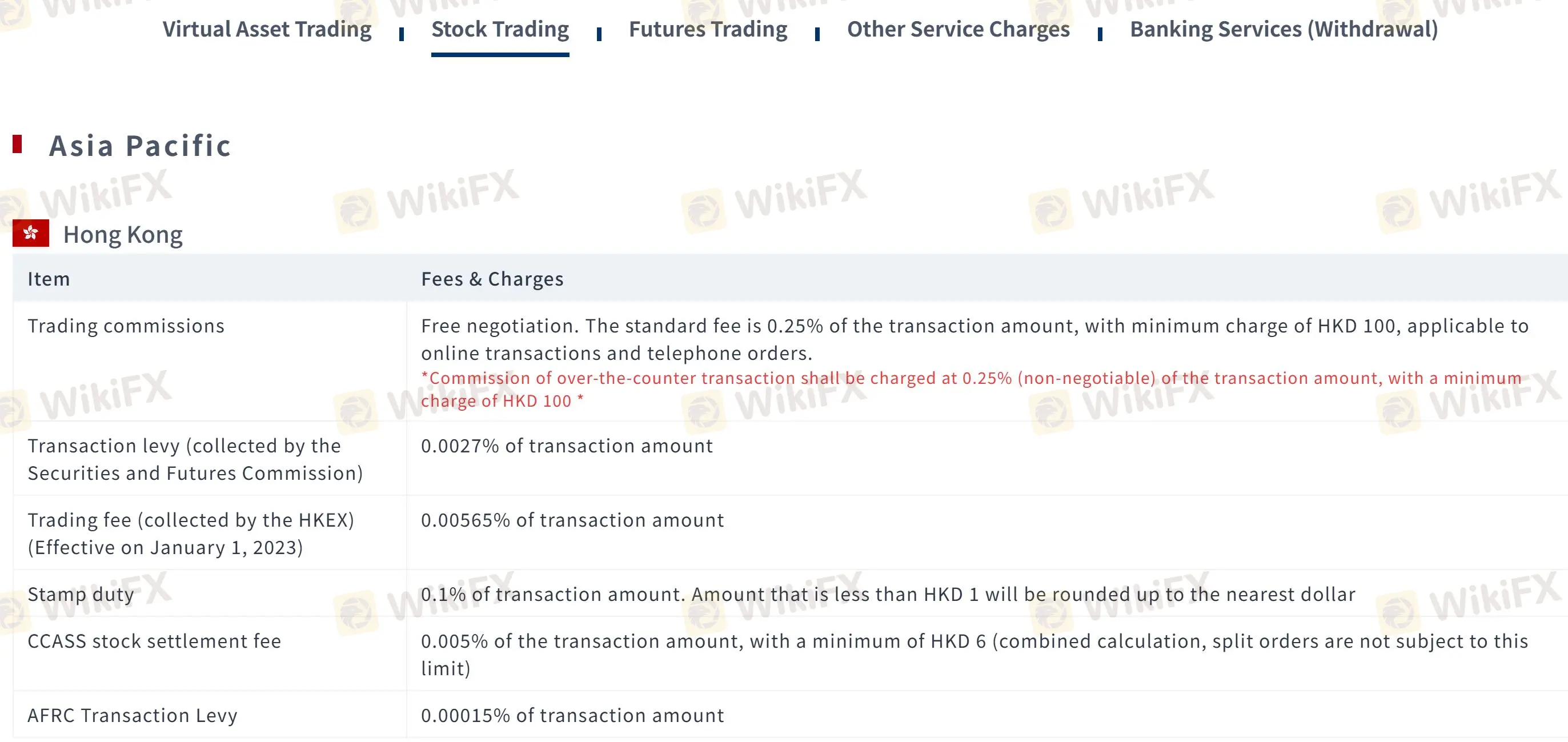 Fees
