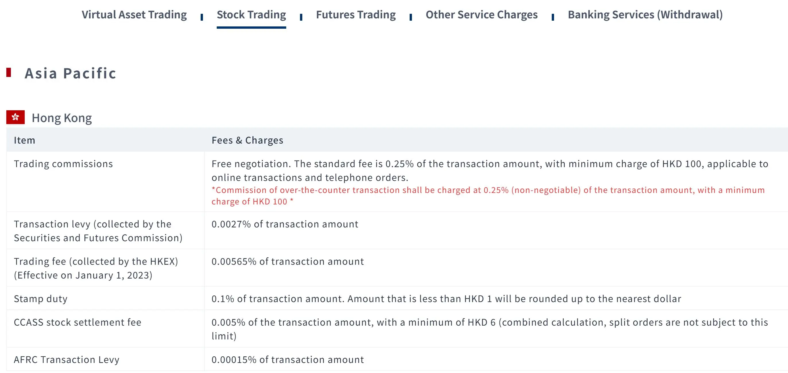Fees