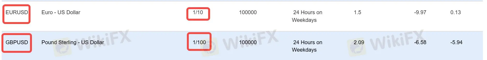 الرافعة المالية الرافعة المالية