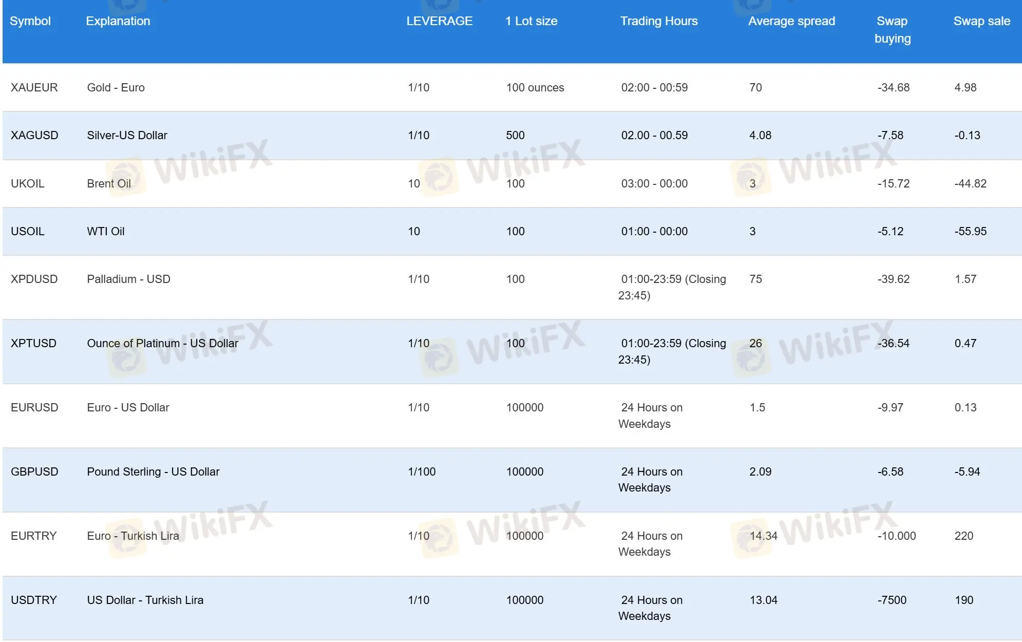 الانتشار والعمولة الانتشار والعمولة