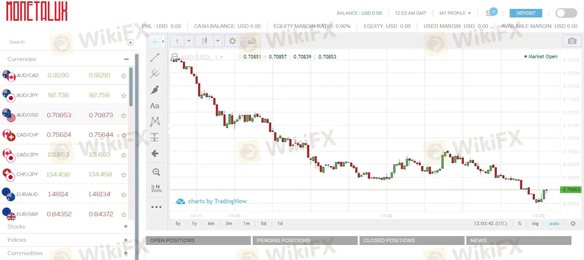 Plataforma de Trading