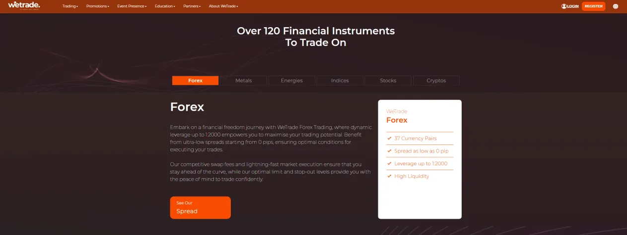 Market Instruments Market Instruments