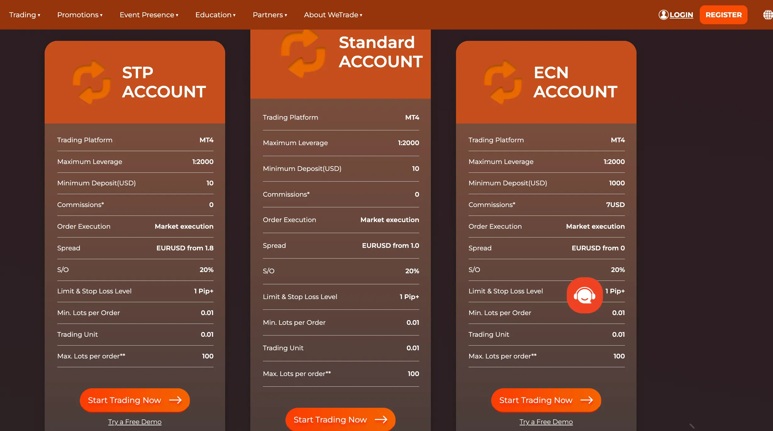 Trading Accounts Trading Accounts