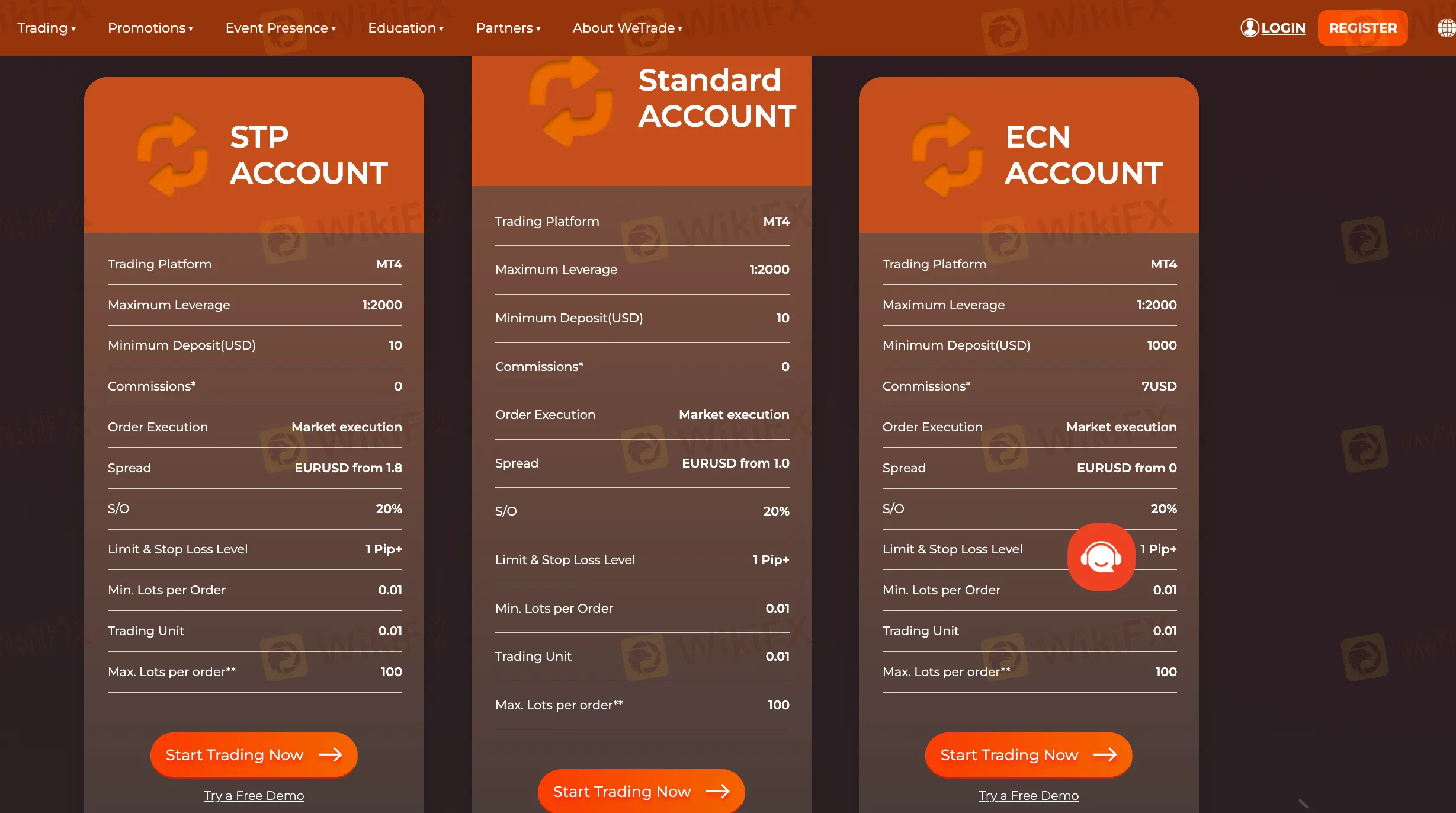Comptes de trading Comptes de trading