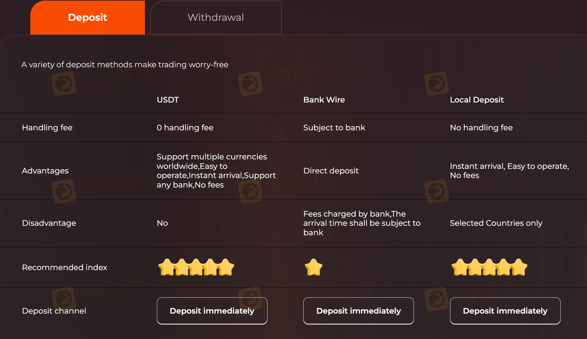 Deposit and Withdrawal Deposit and Withdrawal