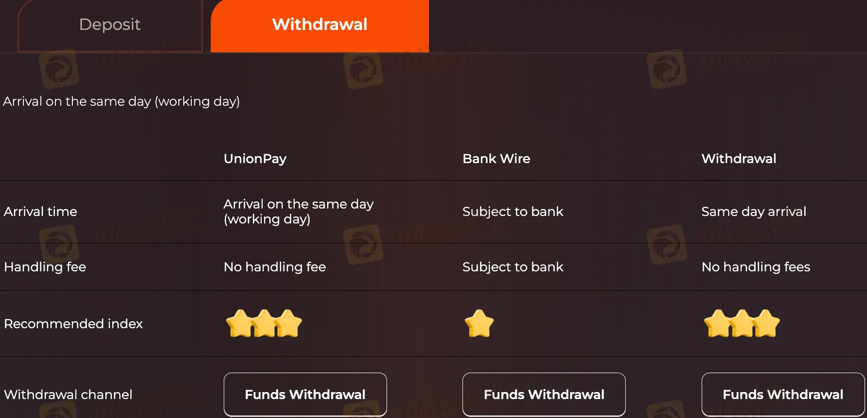Deposit and Withdrawal Deposit and Withdrawal