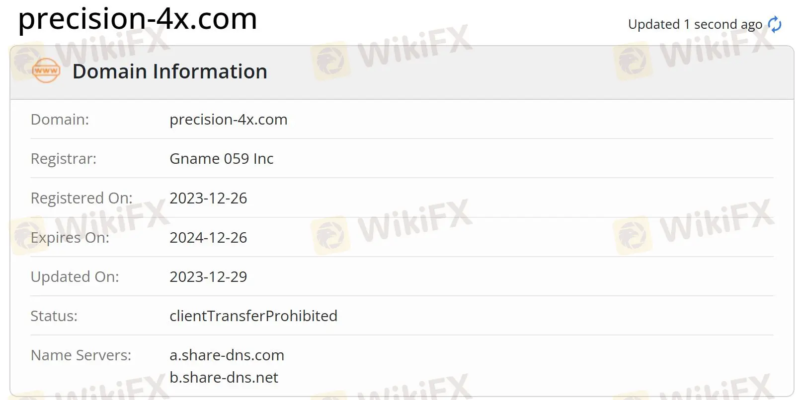 Is Precision4x Legit?