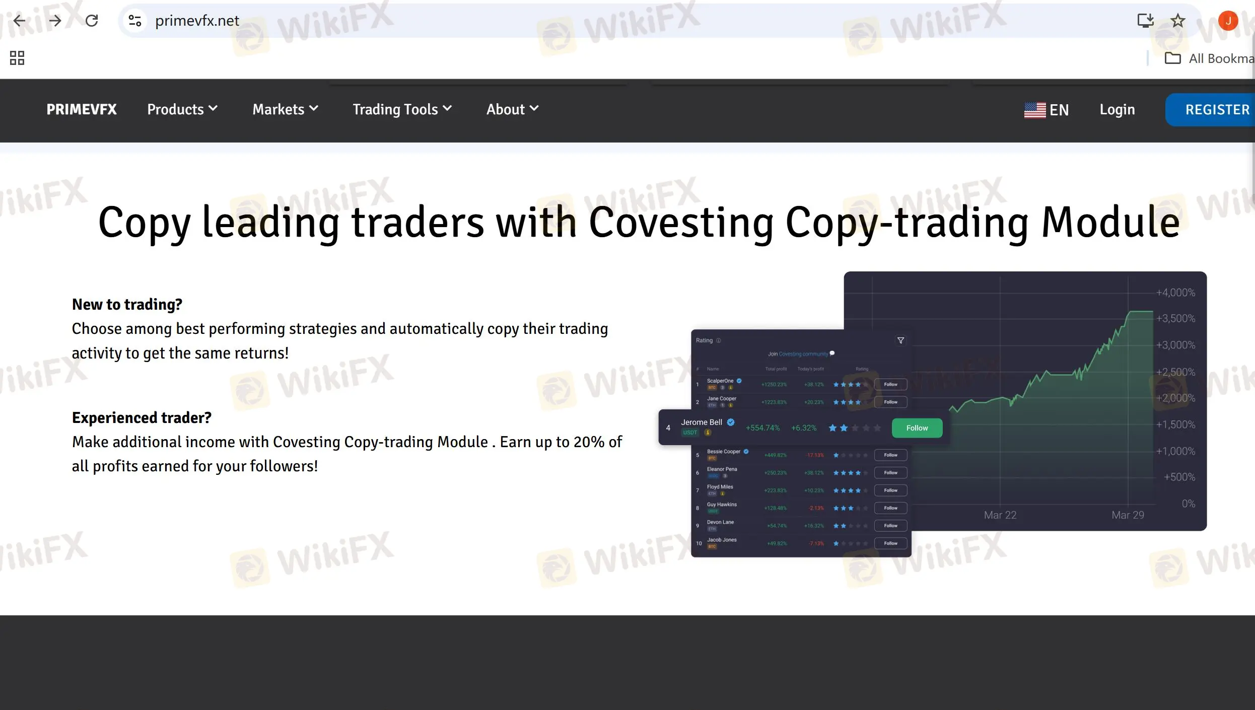 Copy Trading