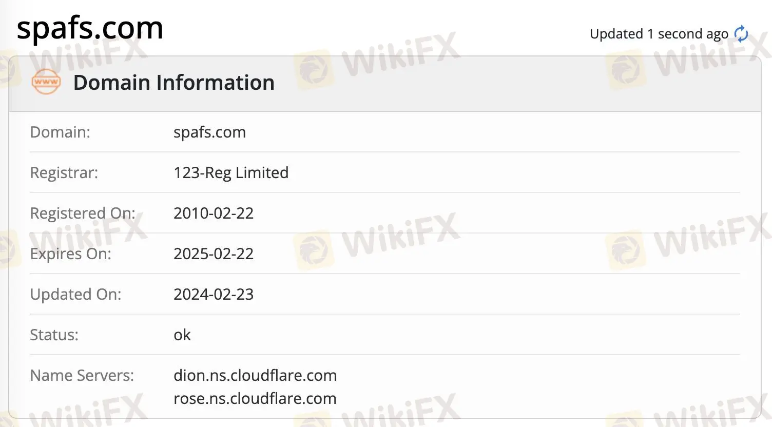 Is SPAFS Legit?