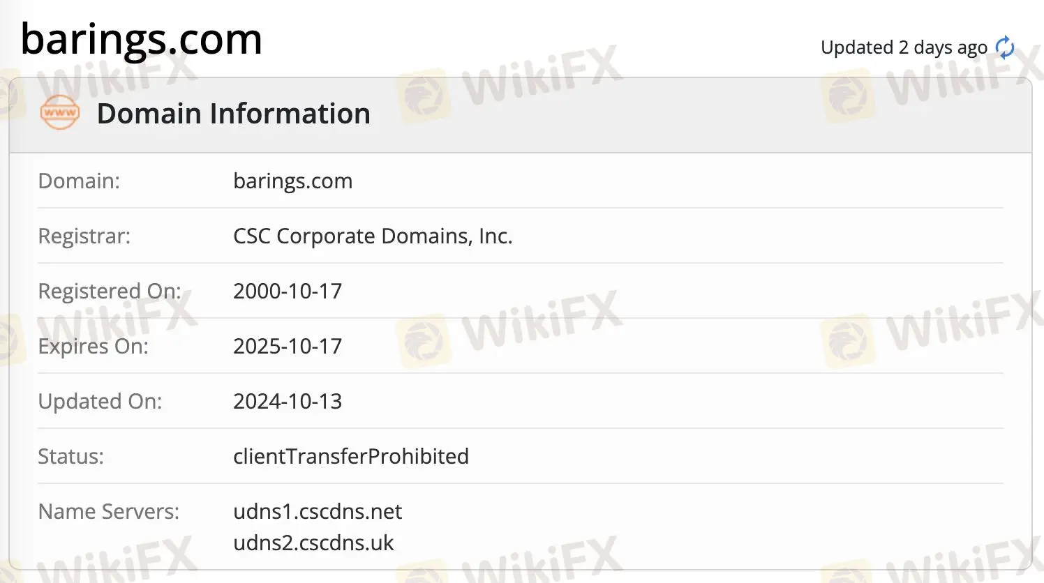 Is Barings Legit?