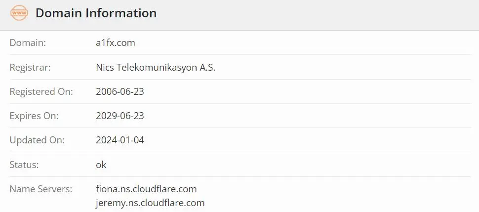A1FX ข้อมูล