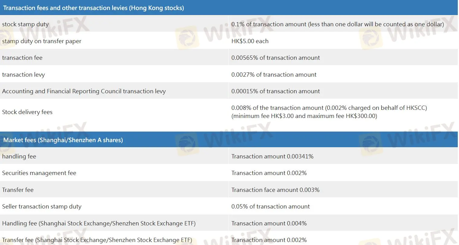 Quam Securities Gebühren Quam Securities Gebühren