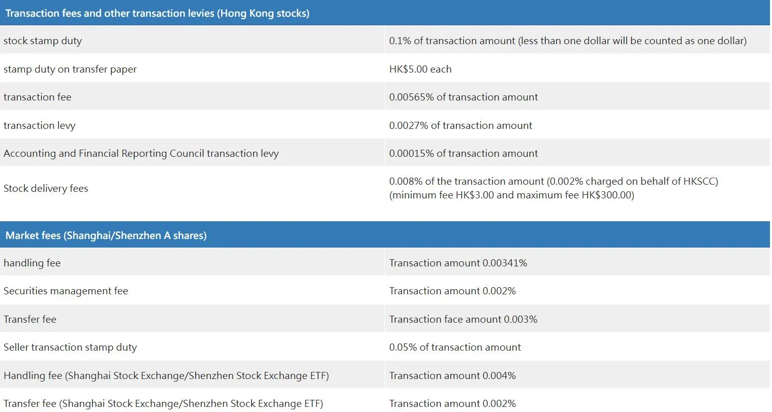 Quam Securities Fees Quam Securities Fees