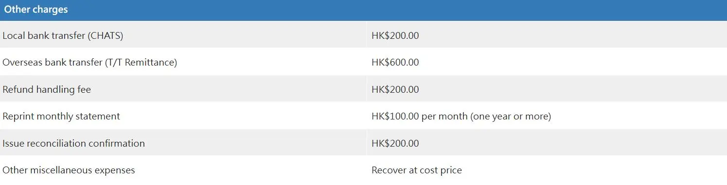 Quam Securities Fees Quam Securities Fees