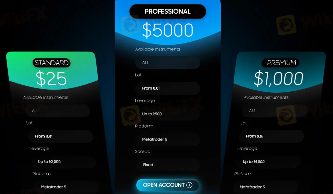 Account Types