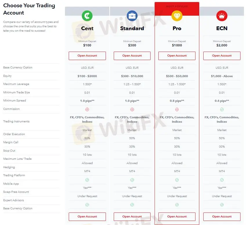 口座タイプ 口座タイプ